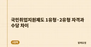 국민취업지원제도 1유형·2유형 자격과 수당 차이